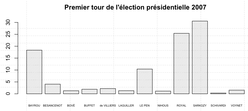 premier-tour-election-presidentielle-2007.png